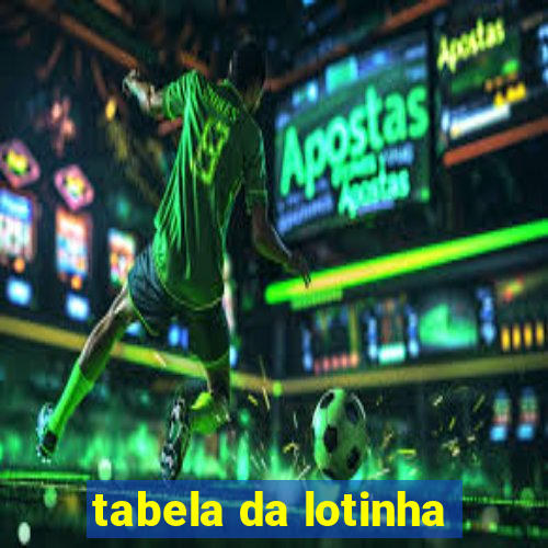 tabela da lotinha